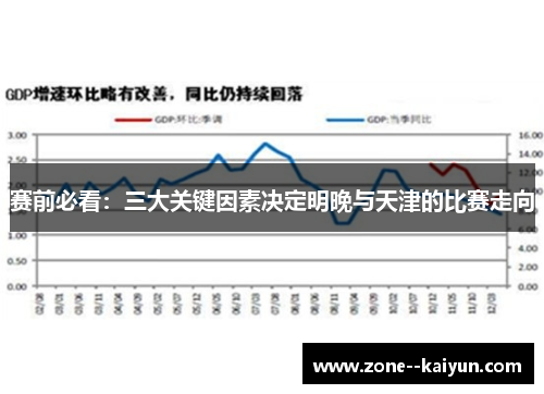 赛前必看：三大关键因素决定明晚与天津的比赛走向