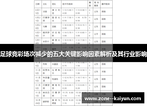 足球竞彩场次减少的五大关键影响因素解析及其行业影响