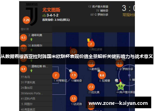 从数据看穆西亚拉对阵国米欧联杯表现价值全景解析关键影响力与战术意义 从数据看穆西亚拉对阵国米欧联杯表现价值全景解析关键影响力与战术意义