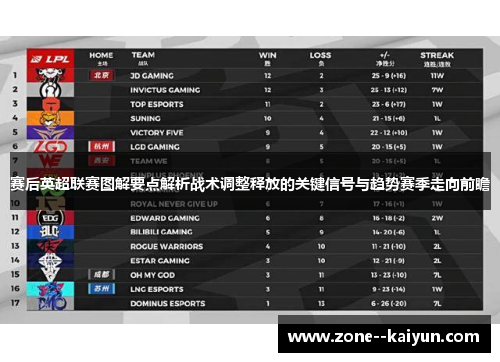 赛后英超联赛图解要点解析战术调整释放的关键信号与趋势赛季走向前瞻 赛后英超联赛图解要点解析战术调整释放的关键信号与趋势赛季走向前瞻