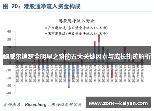 鲍威尔追梦全明星之路的五大关键因素与成长轨迹解析 鲍威尔追梦全明星之路的五大关键因素与成长轨迹解析