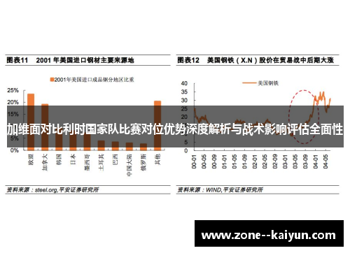 加维面对比利时国家队比赛对位优势深度解析与战术影响评估全面性 加维面对比利时国家队比赛对位优势深度解析与战术影响评估全面性