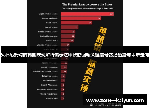 贝林厄姆对阵韩国表现解析揭示法甲状态回暖关键信号赛场趋势与未来走向 贝林厄姆对阵韩国表现解析揭示法甲状态回暖关键信号赛场趋势与未来走向