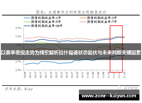 以赛季表现走势为线索解析拉什福德状态起伏与未来判断关键因素 以赛季表现走势为线索解析拉什福德状态起伏与未来判断关键因素